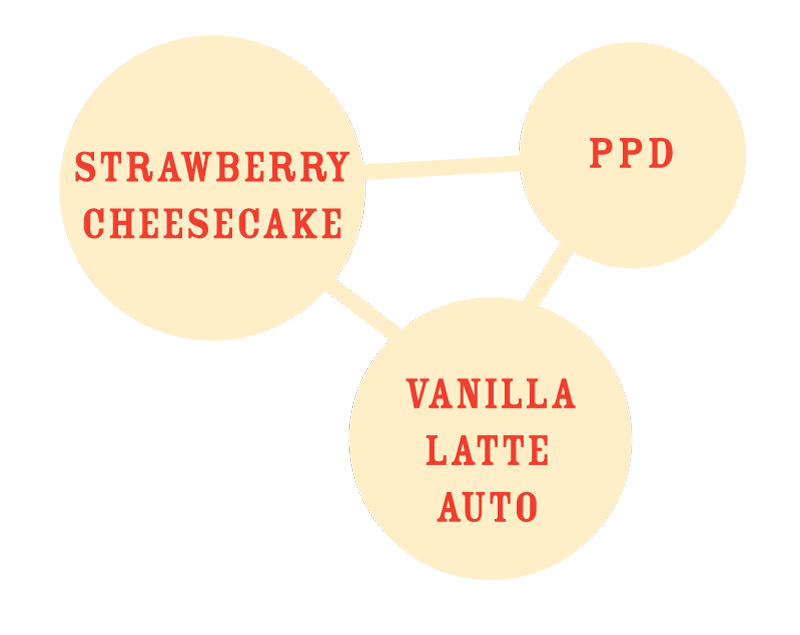 Humboldt - Strawberry Cheesecake
