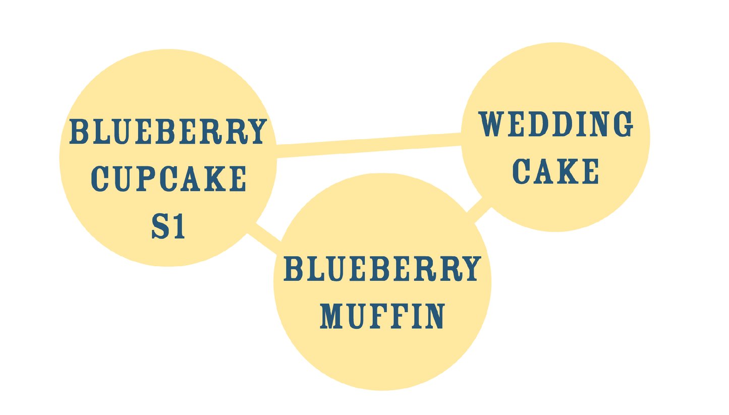 Humboldt - Blueberry Cupcake