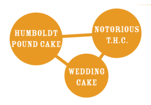 Humboldt - Pound Cake