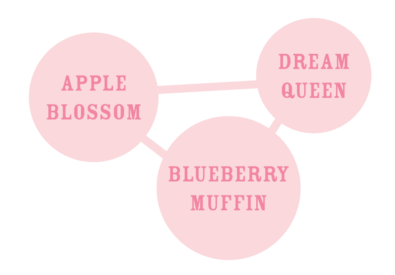 Humboldt - Apple Blossom