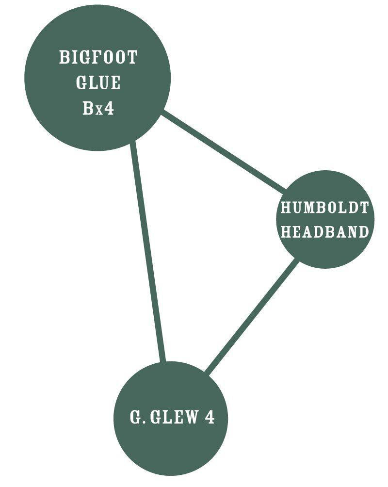 Humboldt - Bigfoot Glue