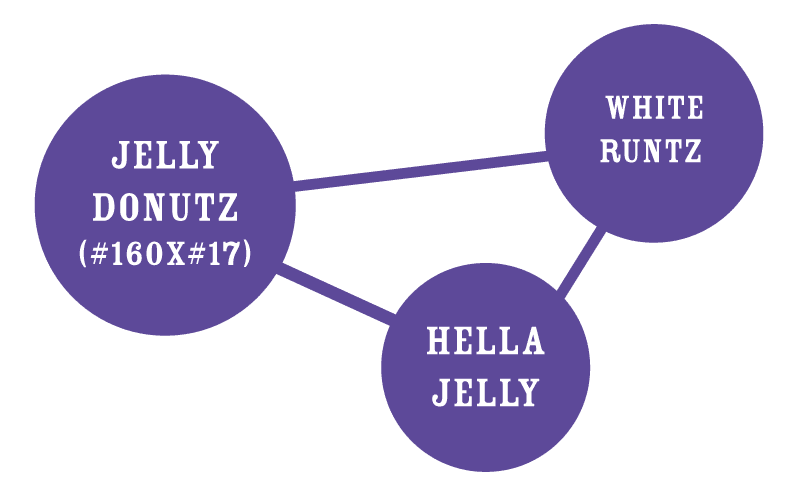 Humboldt - Jelly Donutz
