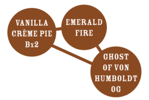 Humboldt - Vanilla Créme Pie