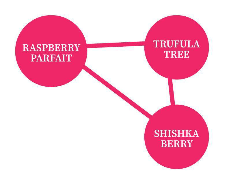 Humboldt - Raspberry Parfait