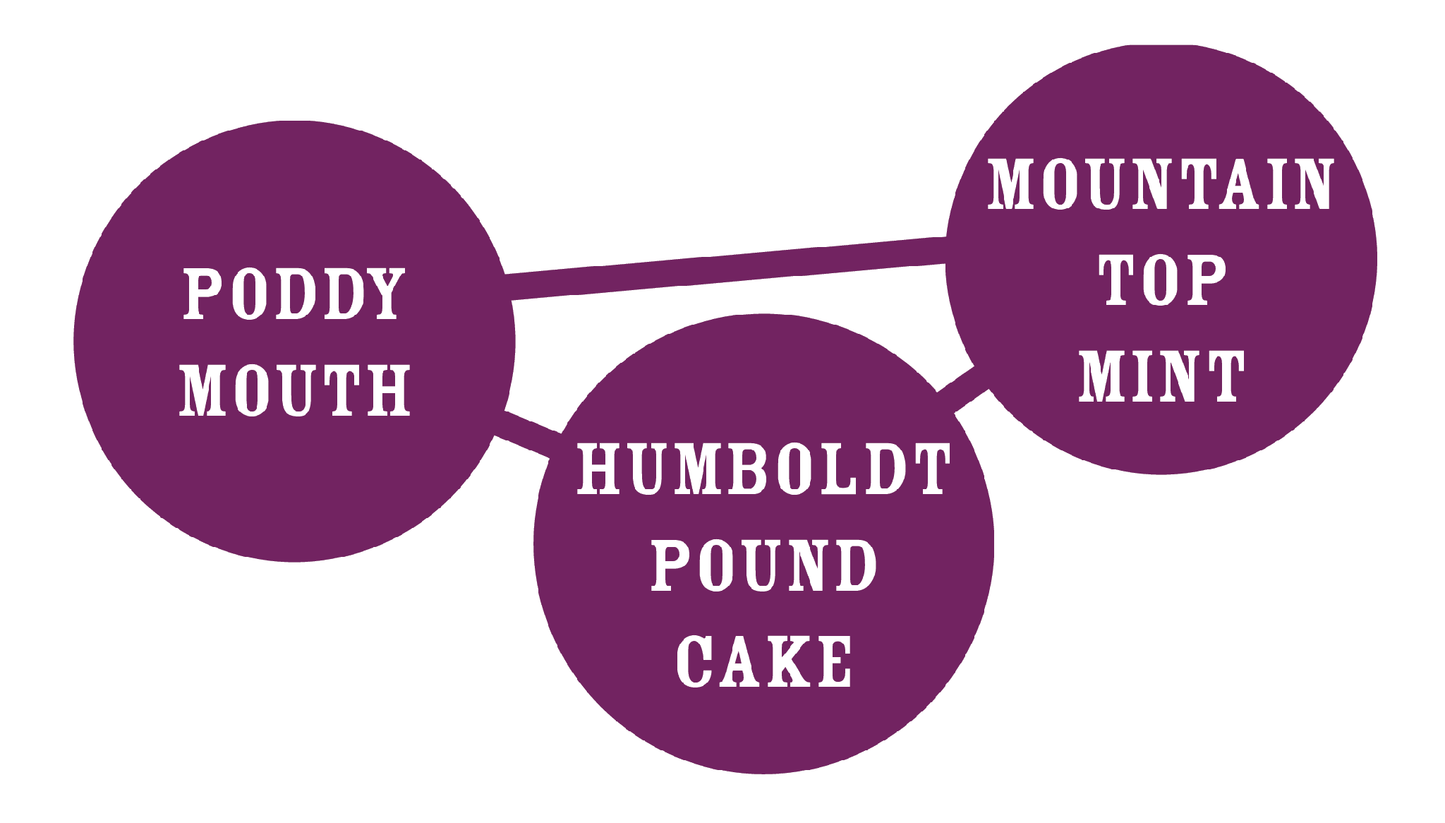Humboldt - Poddy Mouth