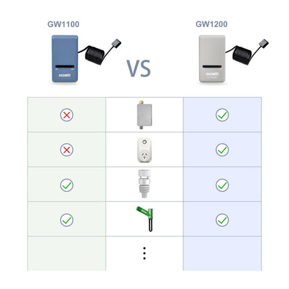 Ecowitt GW1200 Weather Station Gateway