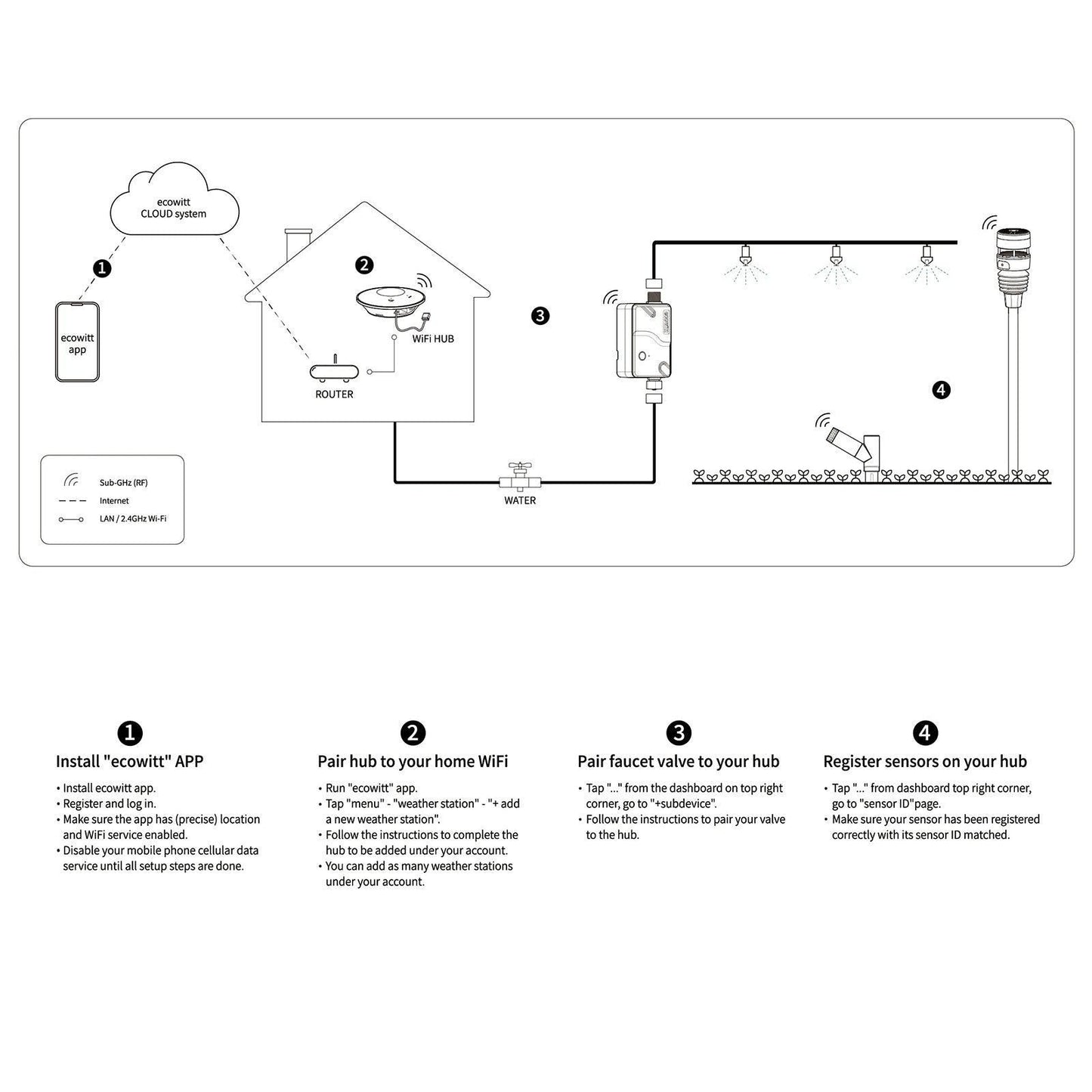 WFC01 WittFlow Smart Water Timer